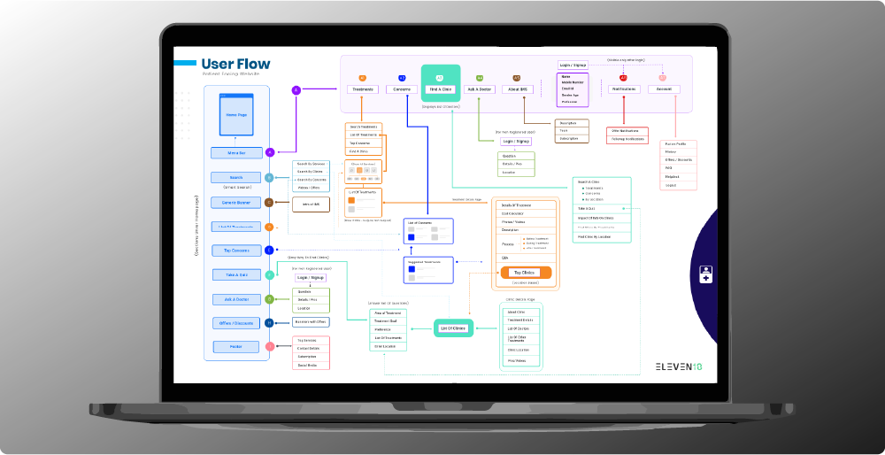 User Experience (UX) Design